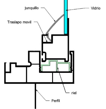 uPVC Profiles process