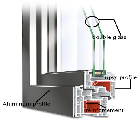 Outer buckle aluminum profile