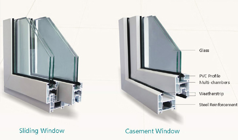 What’s the difference between European Windows and American Windows?