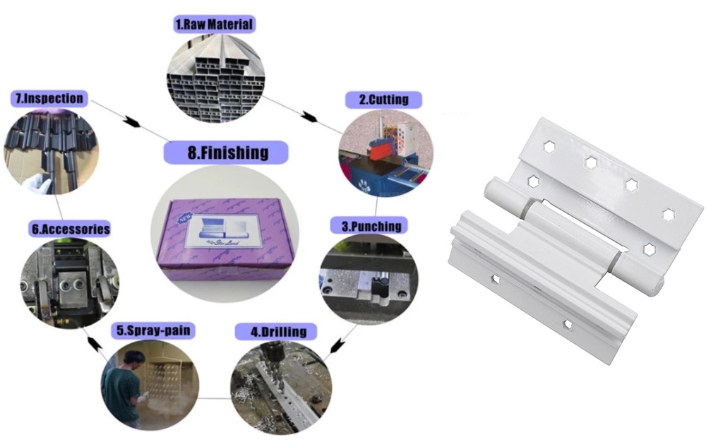 UPVC Profile Production process