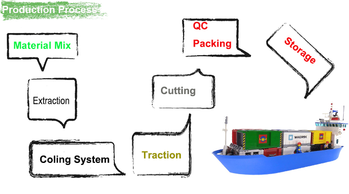 PVC Profiles Produce