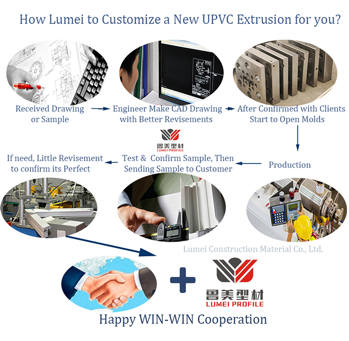 PVC Profiles for Cold Room Doors Thermo Insulation PVC Profiles for Refrigeration